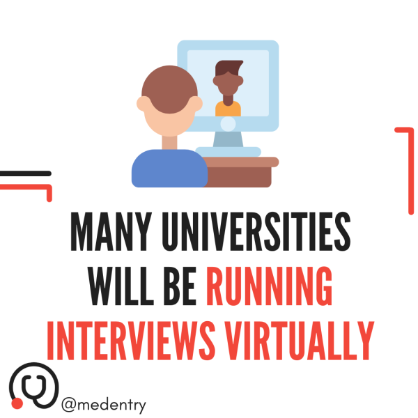 Virtual Medical Interviews: Tips For Success