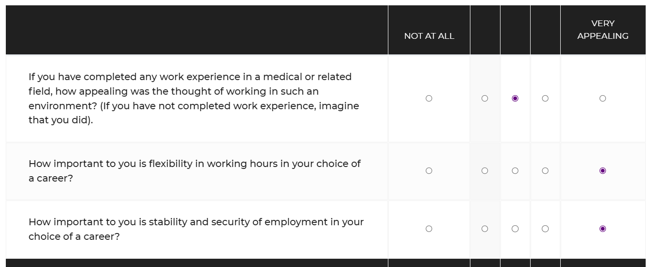 Are you suited to medicine?
