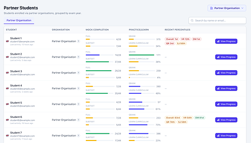Monitoring student progress